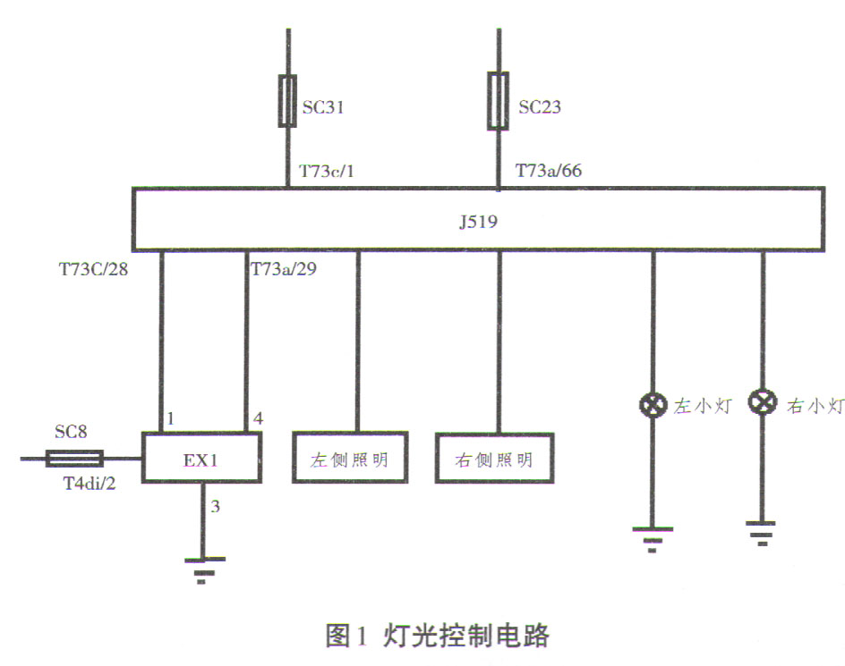 迈腾b8l故障灯图解,迈腾b8l灯光操作