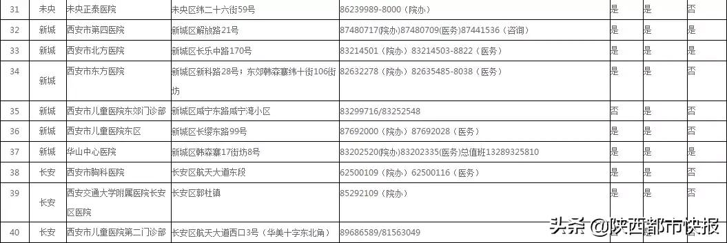儿科门诊爆满,西安儿科门诊人满为患