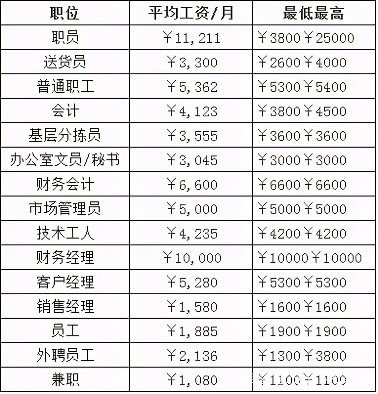 浙江*草烟**面试通知已出！因福利待遇好，号称“金饭碗”