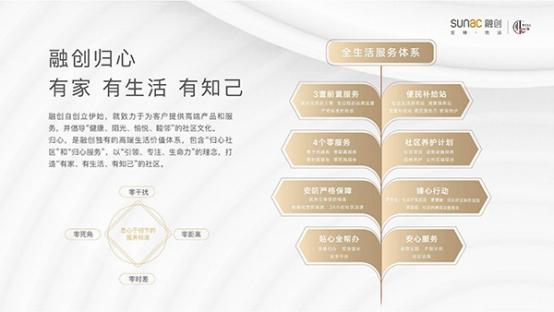 南海新区融创南海湾,威海融创南海湾房价