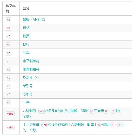 如何阅读一本《CPrimerPlus》书?如何更好的学习C语言?