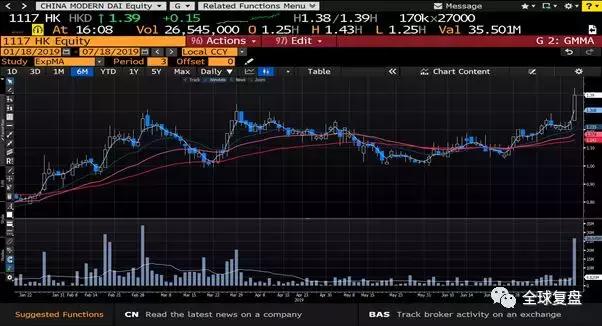 港股复盘-20190718