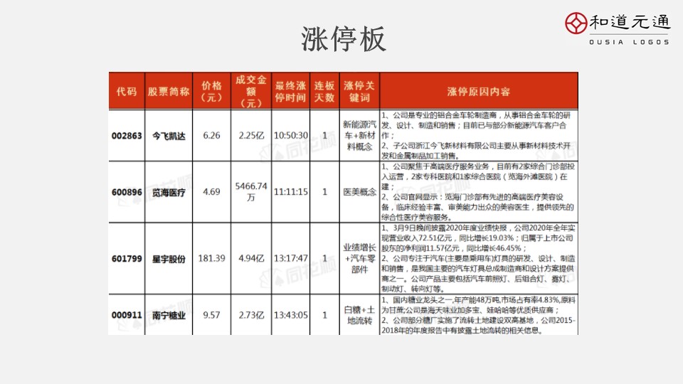 2021年12月23日早报,3月12日早报