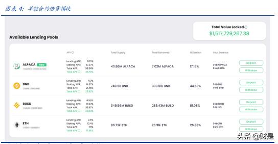 金融科技与区块链研讨,区块链defi金融