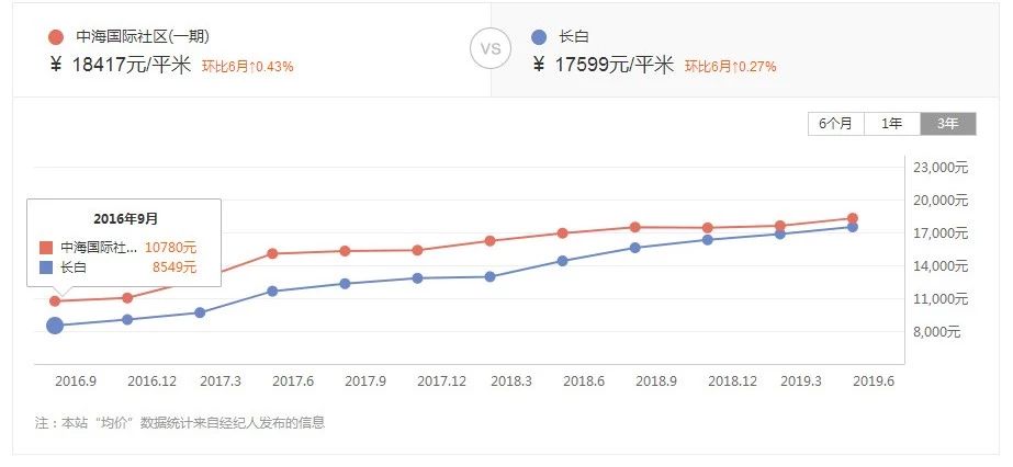 沈阳一环最低价,沈阳一环4000一平
