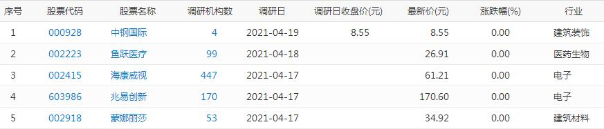 2022年4月20号财经资讯,新华财经早报4月20日