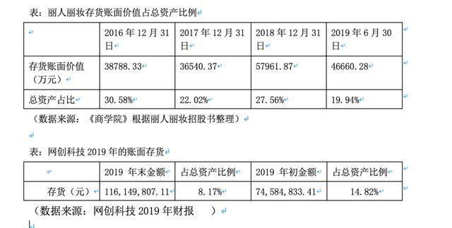 丽人丽妆创业史,丽人丽妆公司经营模式