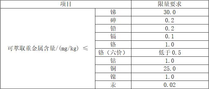 23年全国儿童服装抽查不合格率,儿童服装抽检合格率
