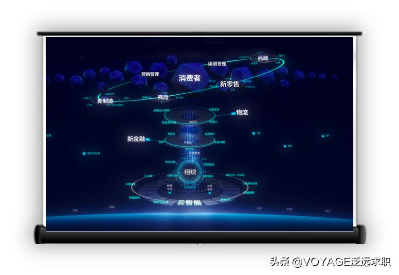 咨询行业的数据从哪里来的,咨询行业的未来