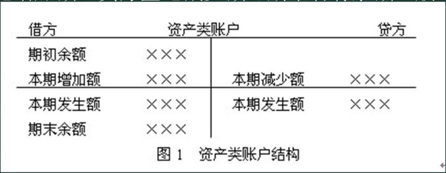 会计记账方法零基础学习做账,会计如何记账视频教程