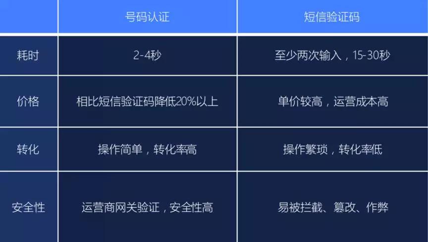 网易易盾是干什么用的,网易易盾破解