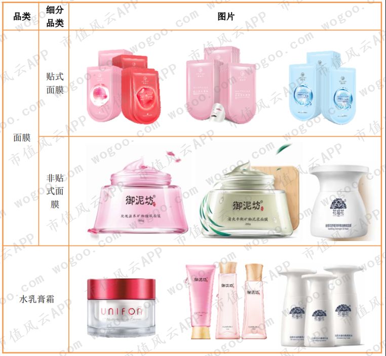 御家汇面膜前景,御家汇股东