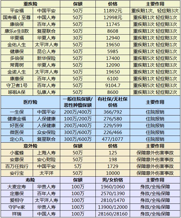 生命人寿保险股份有限公司app,生命人寿保险股份有限公司查询
