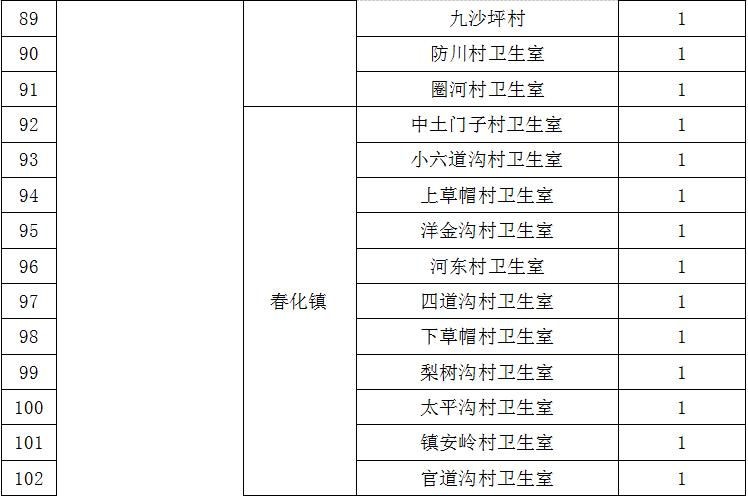 2020定向乡村医生招聘,延边州专项招聘大学生乡村医生