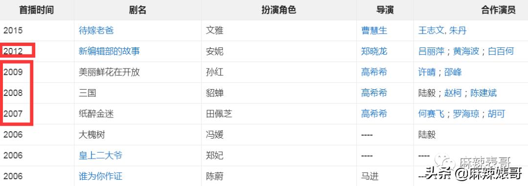 翟天临陈好,陈好演万人迷的时候多大