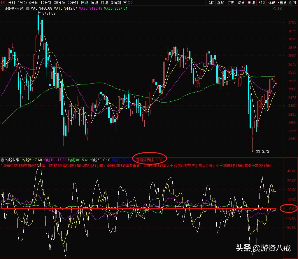 怎么修改均线,如何修改均线参数