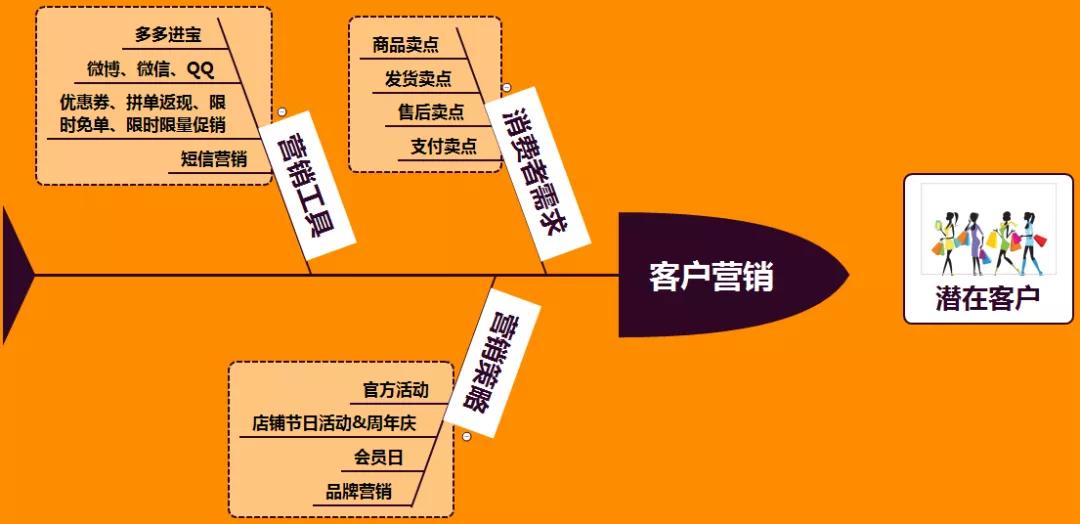 拼多多店铺关注券老客复购怎么办,拼多多购物要复购怎样查历史