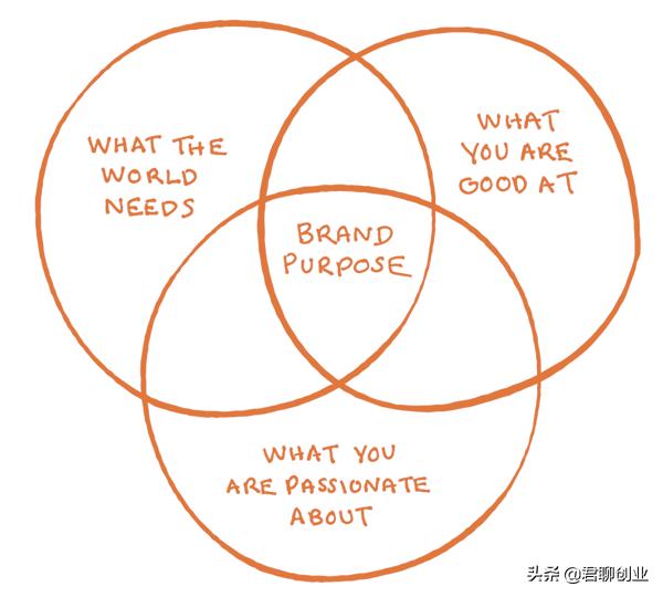 品牌的目的,外国收购中国品牌的目的