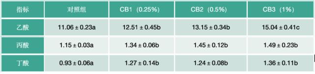肠道菌的功效与作用,丁酸梭菌对水产动物肠道的作用