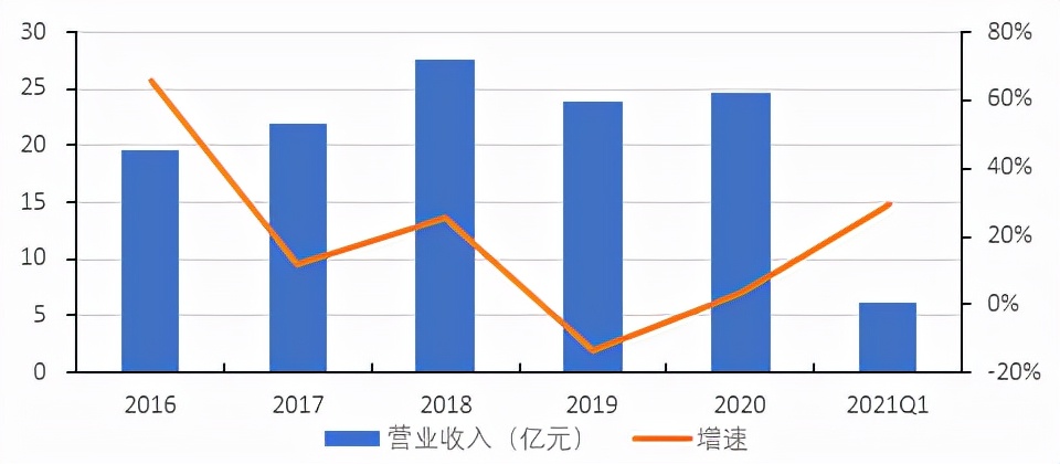 北交所横空出世精选层潜力,北交所未来的投资机会如何