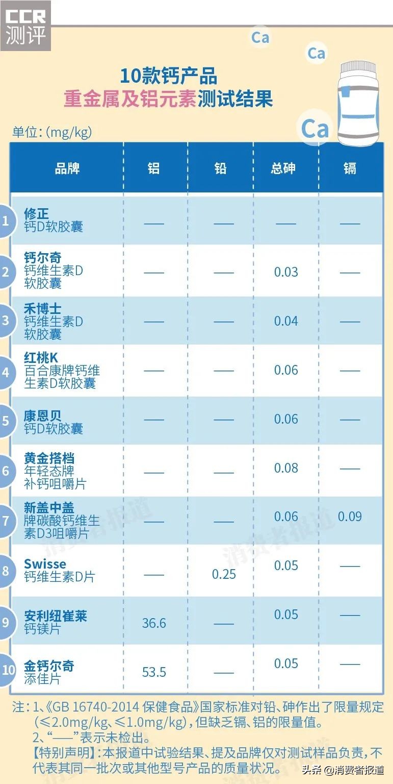 康恩贝钙片和修正钙片,安利纽崔莱钙片测评