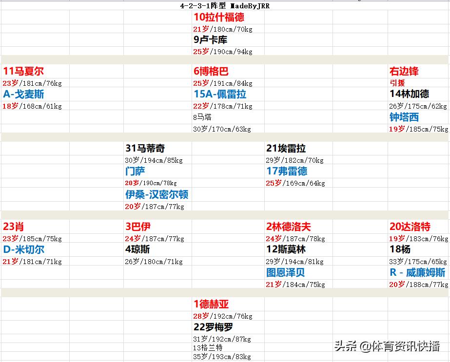 这才是“铁粉”！曼联2018-2019赛季中期阵型打法和现状的分析