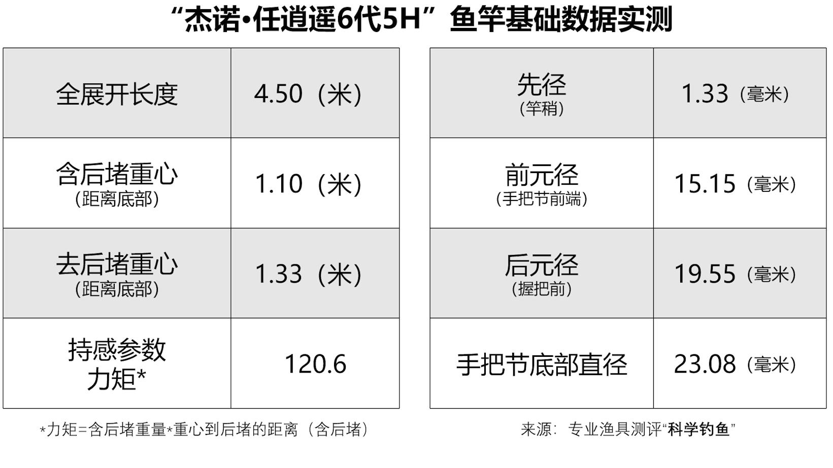 便宜好用的鱼竿测评,十大网红鱼竿测评