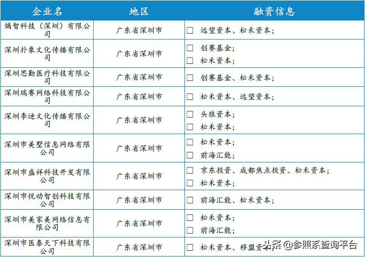 松禾资本佳隆股份,松禾资本投资分析