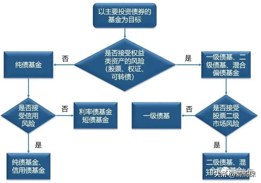 债券型基金适合长期投资吗,值得长期投资的债券基金
