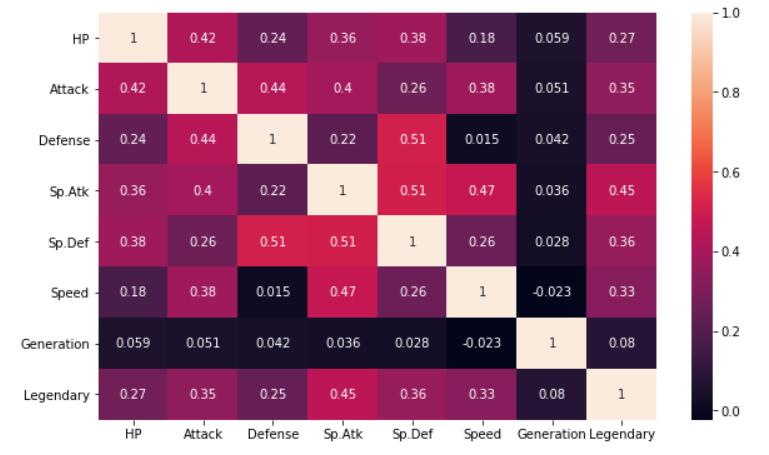 可视化数据分析排名前20的方法,powerbi数据分析可视化怎么做