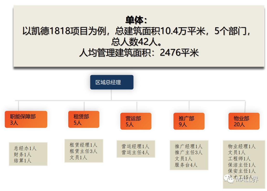 鍟嗕笟鍦颁骇鏍囨潌妗堜緥,鍑痉鍟嗕笟鍦颁骇妯″紡