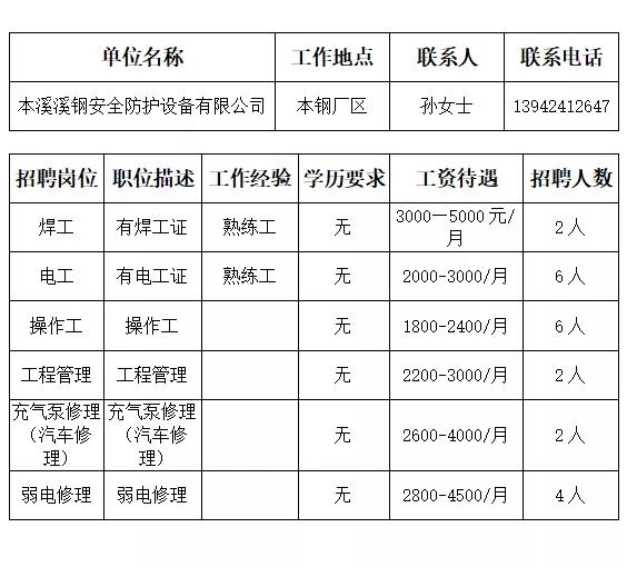 本溪市人才招聘网最近招聘,本溪市全部招工信息最近