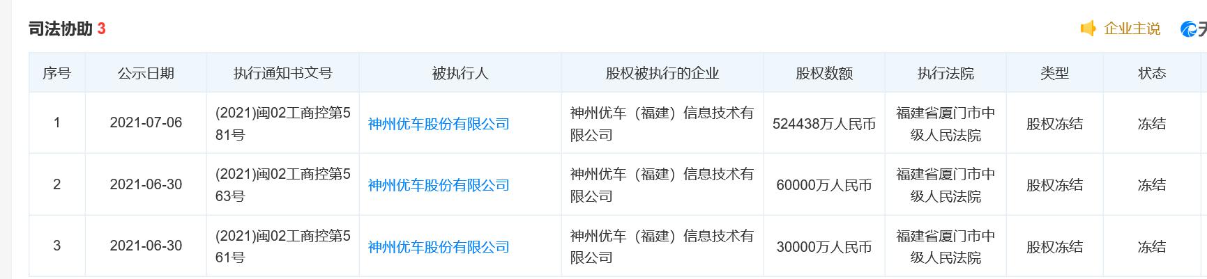 神州租车车辆报废,一地鸡毛解散纪录