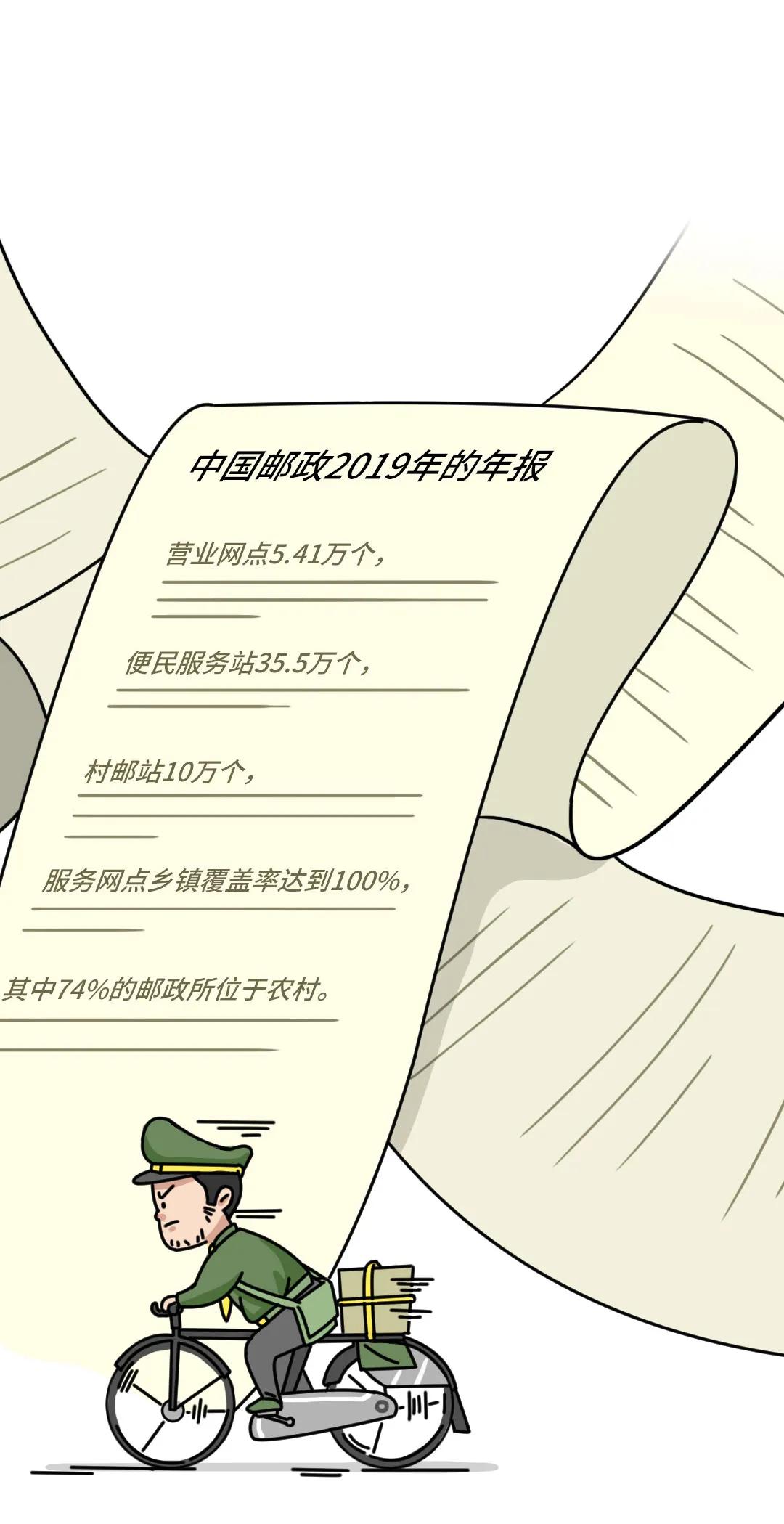 中国邮政为啥又慢又贵,中国邮政快递为何速度那么慢