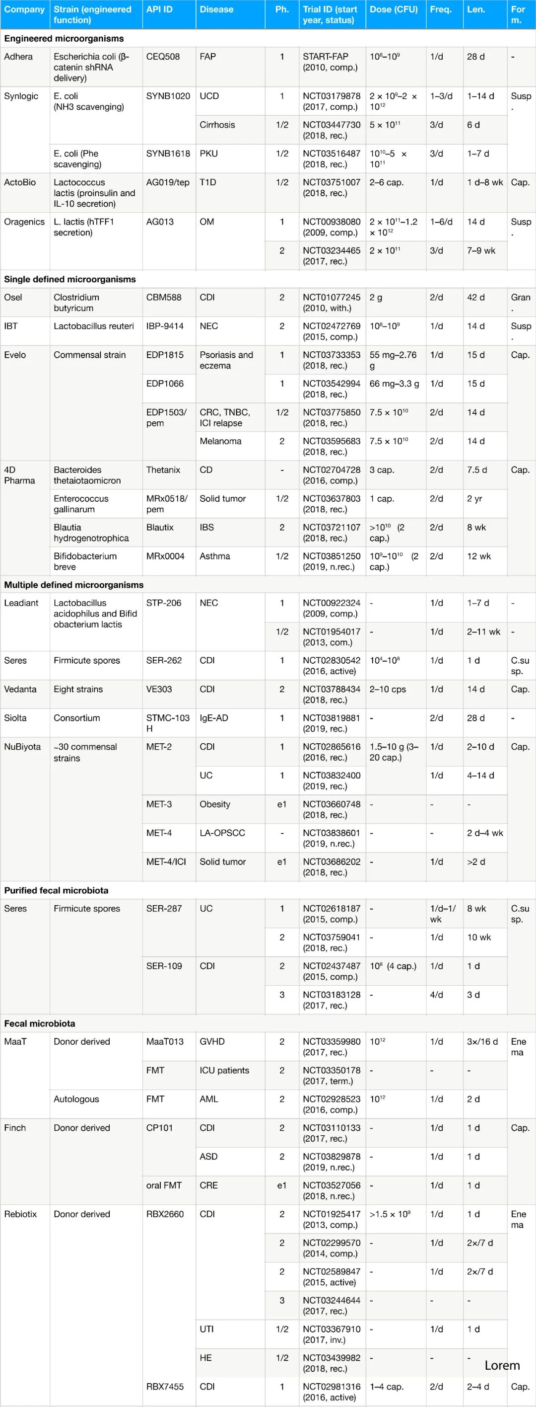 JEM观点：微生物疗法想成功，如何给药或是关键