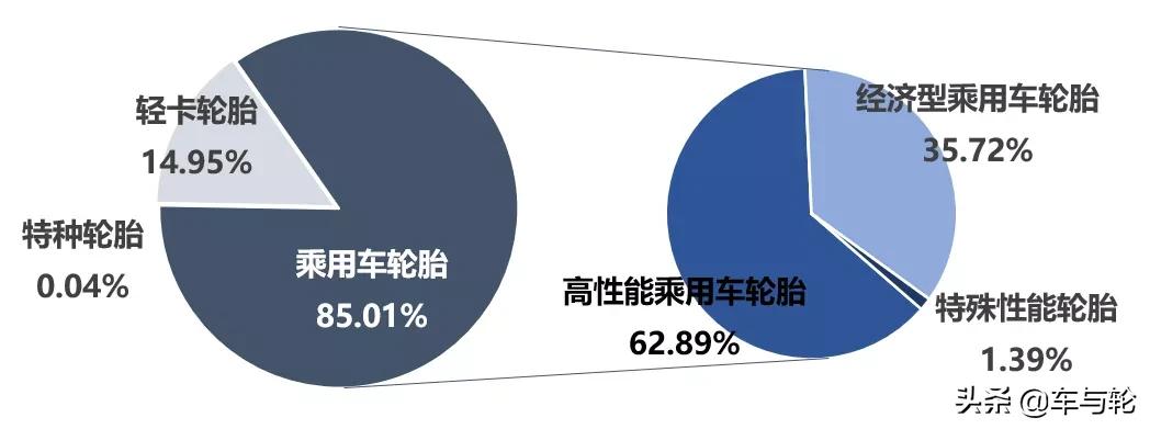 森麒麟是国内最好的轮胎吗,森麒麟属于什么档次