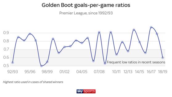 斯特林踢曼联视频,斯特林曼城5:4