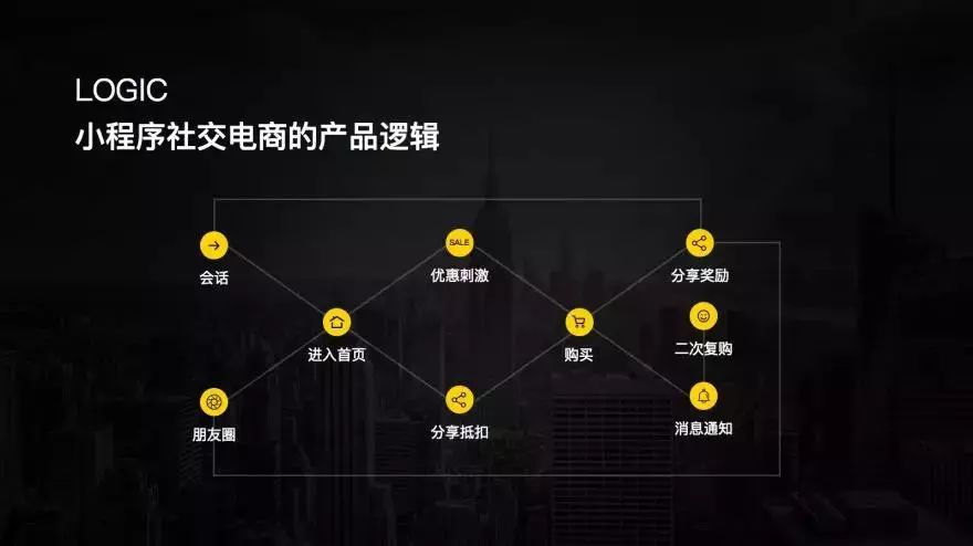 拥挤的社交电商赛道，靠谱好物为何短短7月就能杀入亿元俱乐部