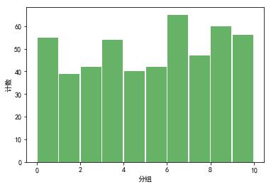 从零开始学python在线阅读,从零学python视频教程哪个好