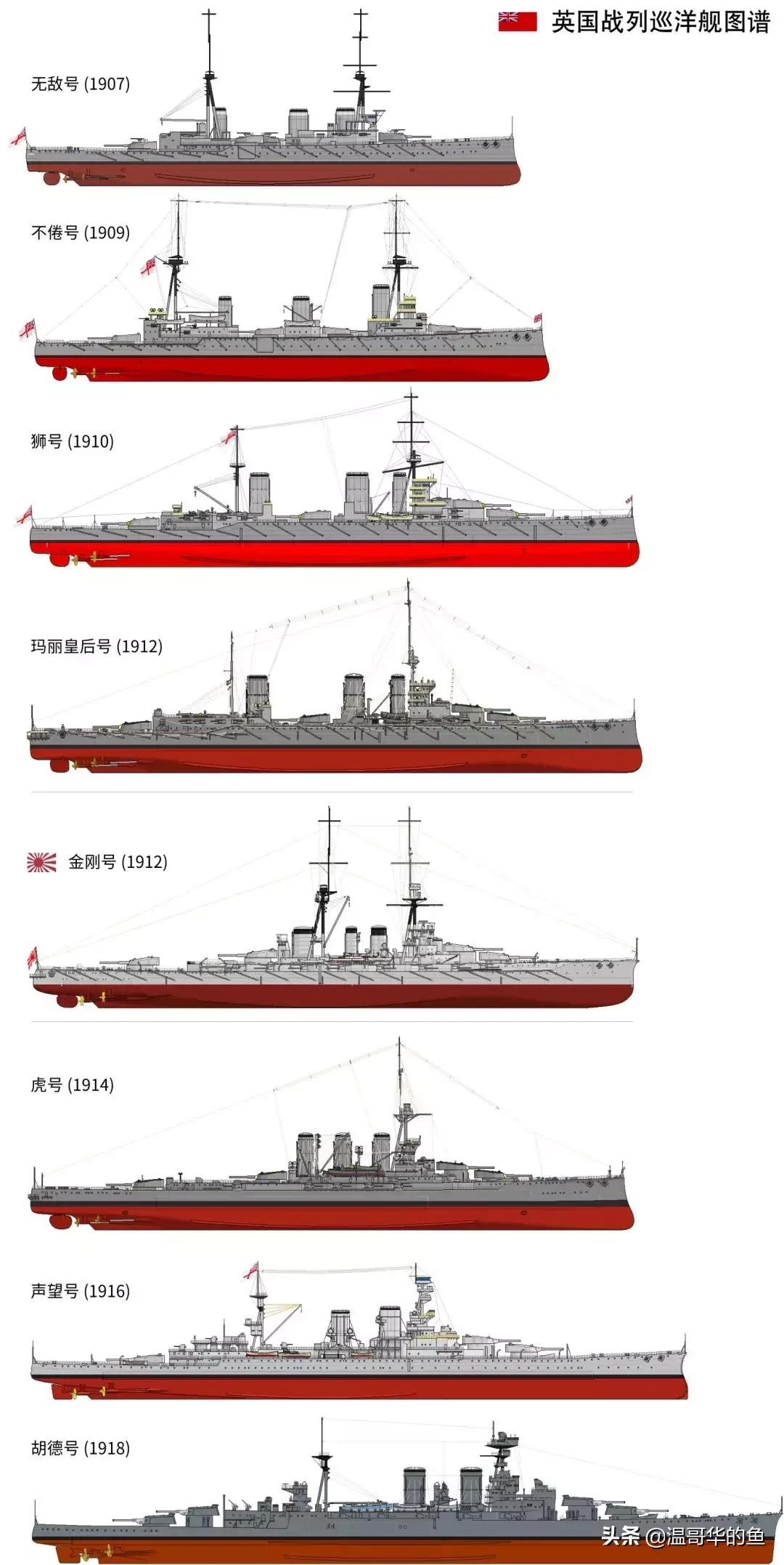 战列舰伊丽莎白女王号,三国战列舰金刚号4