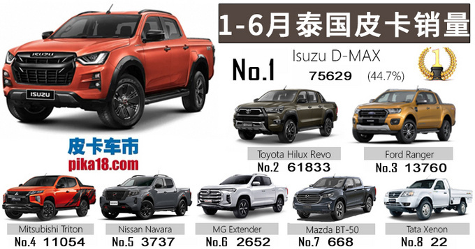 五十铃dmax是进口发动机吗,五十铃d-max对比大通皮卡