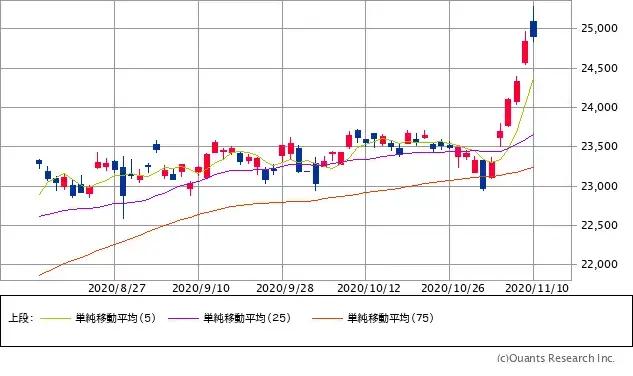 日本明年促销活动,日本明年新政策