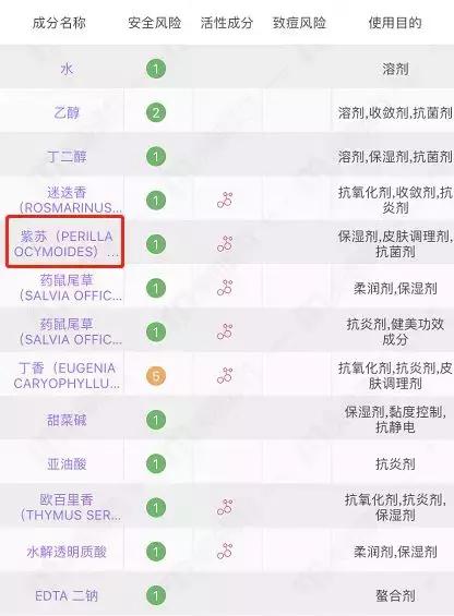 大牌种草合理避雷,避雷便宜好物