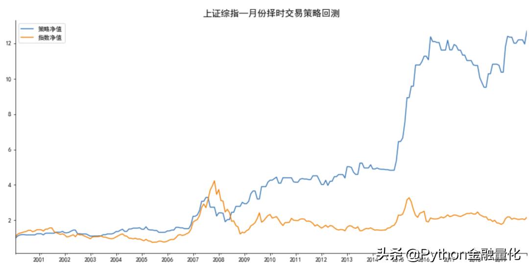 a股择时最佳方法,股票市场量化择时策略
