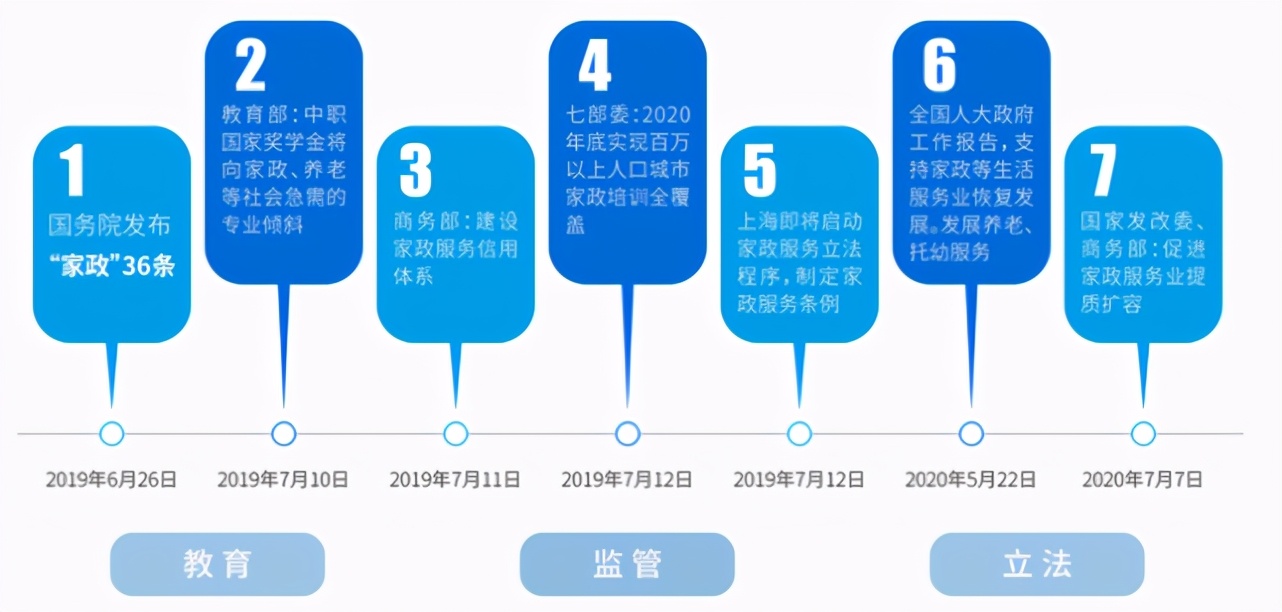 DNSPod十问辛恒：如何让1万名保洁阿姨学会在线接单？
