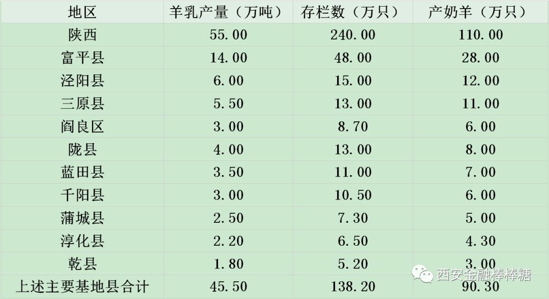 中国奶山羊企业,50000只奶山羊