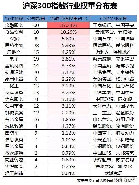 上证50沪深300中证500的区别,上证50沪深300和中证500选哪个好