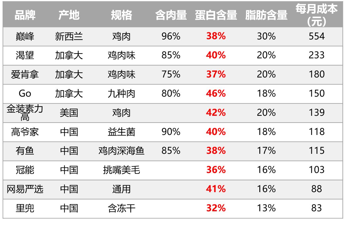 k9冻干价格,k9冻干怎么越来越便宜