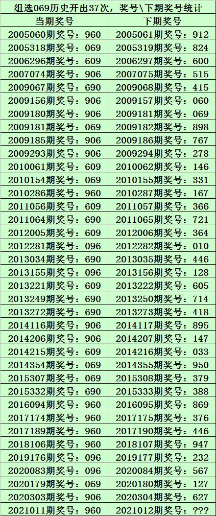九哥排列三21042期直选参考,九哥排列三第21012期直选参考组三