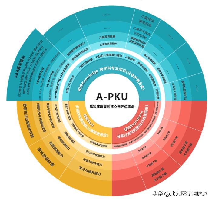北大医疗脑健康视频号,北大医疗脑健康儿童中心怎么样